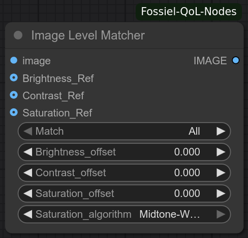 Image Level Matcher
