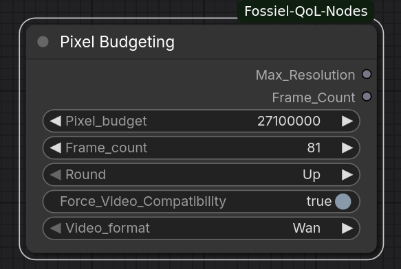 Pixel Budgeting
