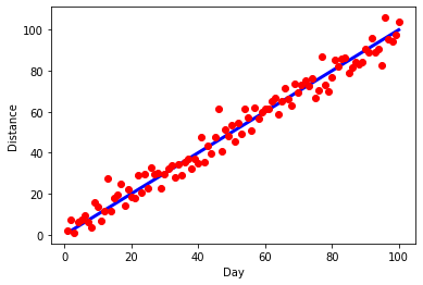 plot6