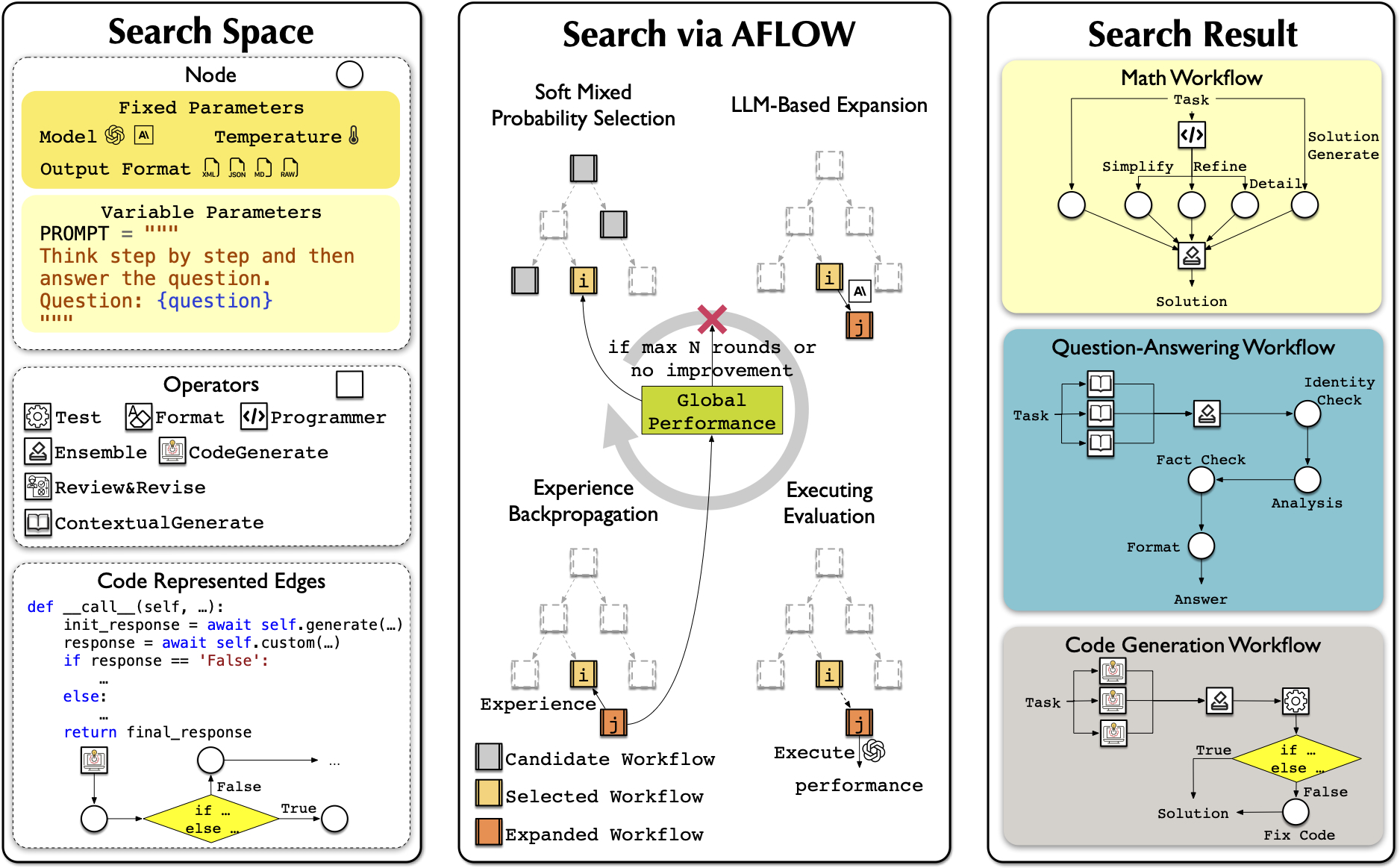 Framework of AFlow <sub>1</sub> Framework of AFlow