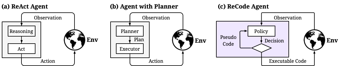 A comparison of LLM-based agent decision-making paradigms A comparison of LLM-based agent decision-making paradigms