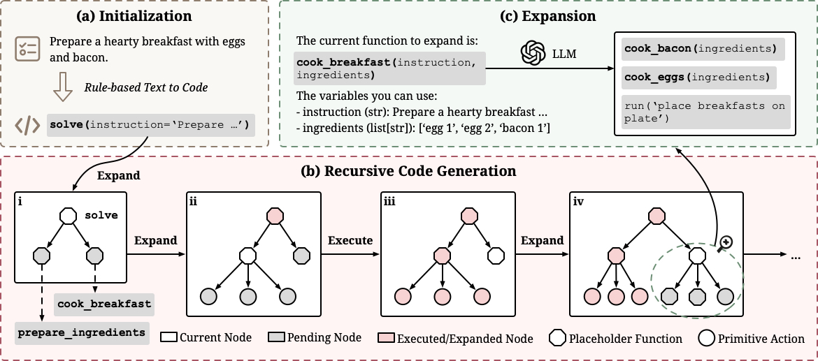 An overview of ReCode An overview of ReCode