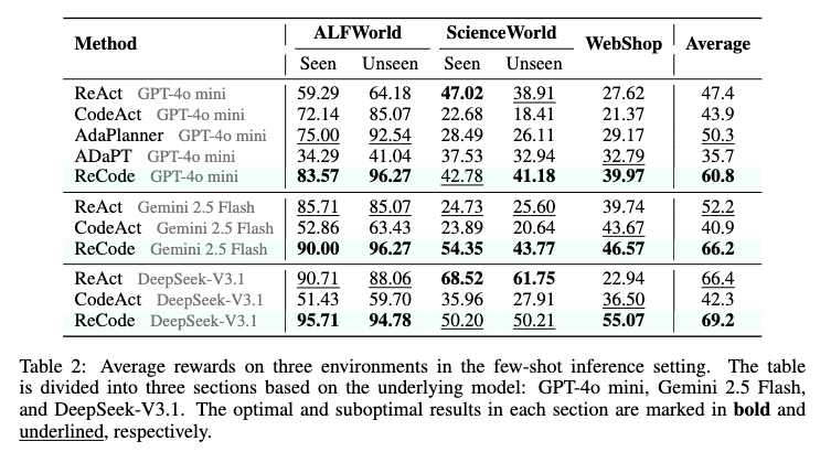 Inference evaluation summary Inference performance across environments