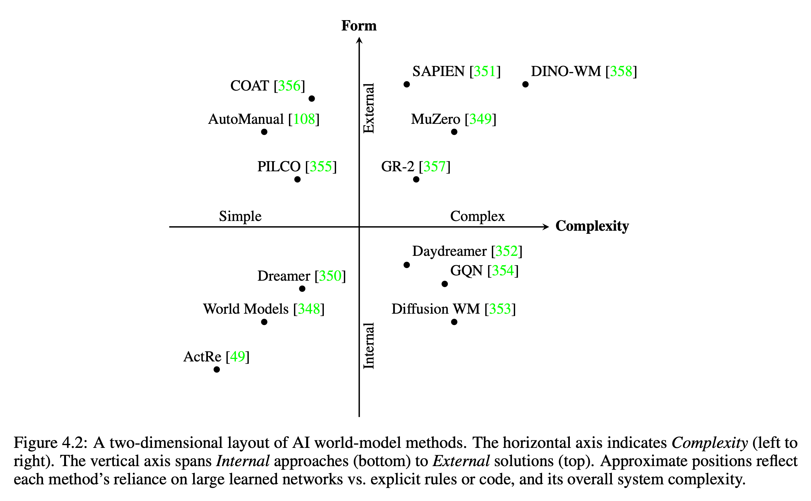 assets/2-4-world_model.png