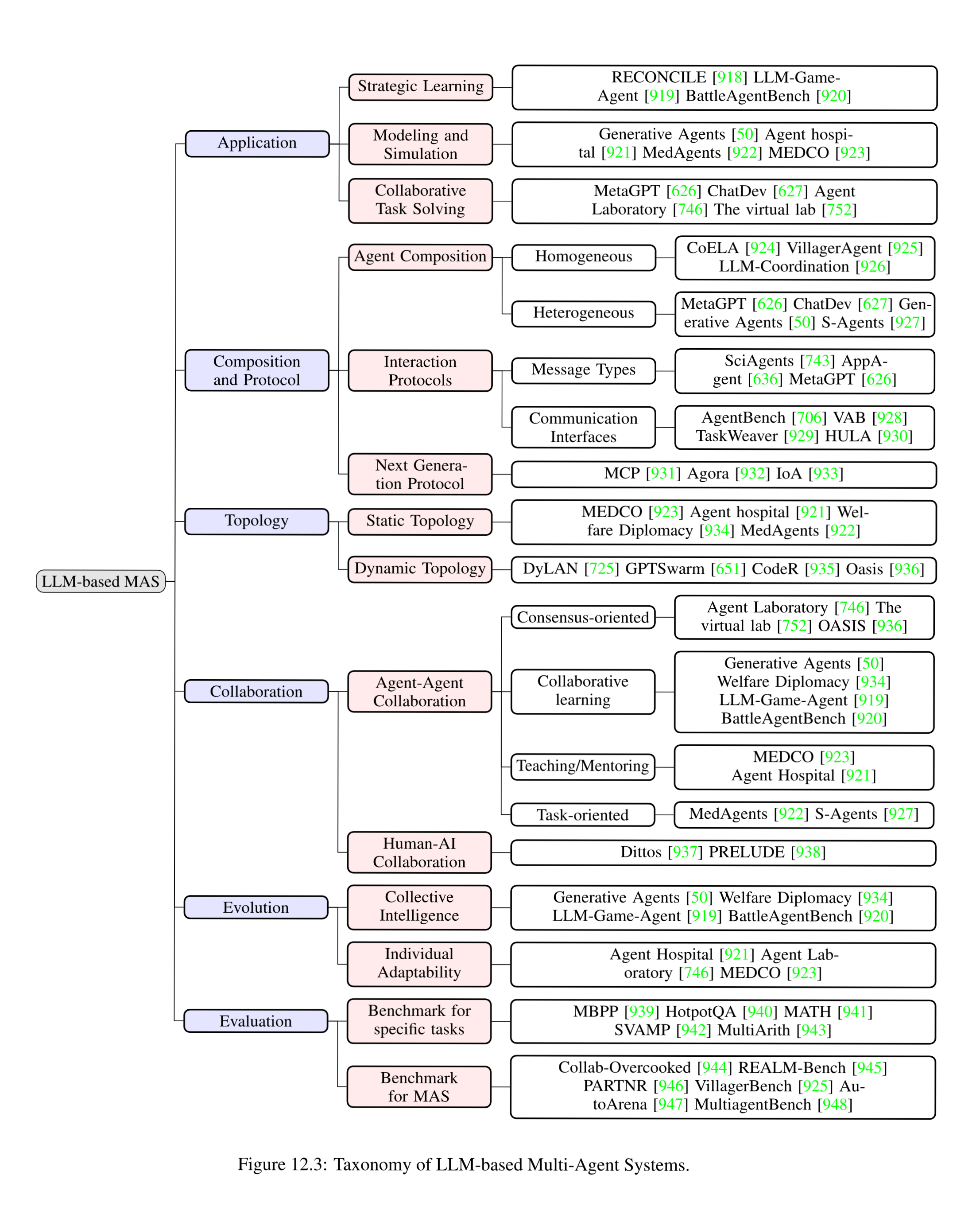 assets/4-llm_mas.png