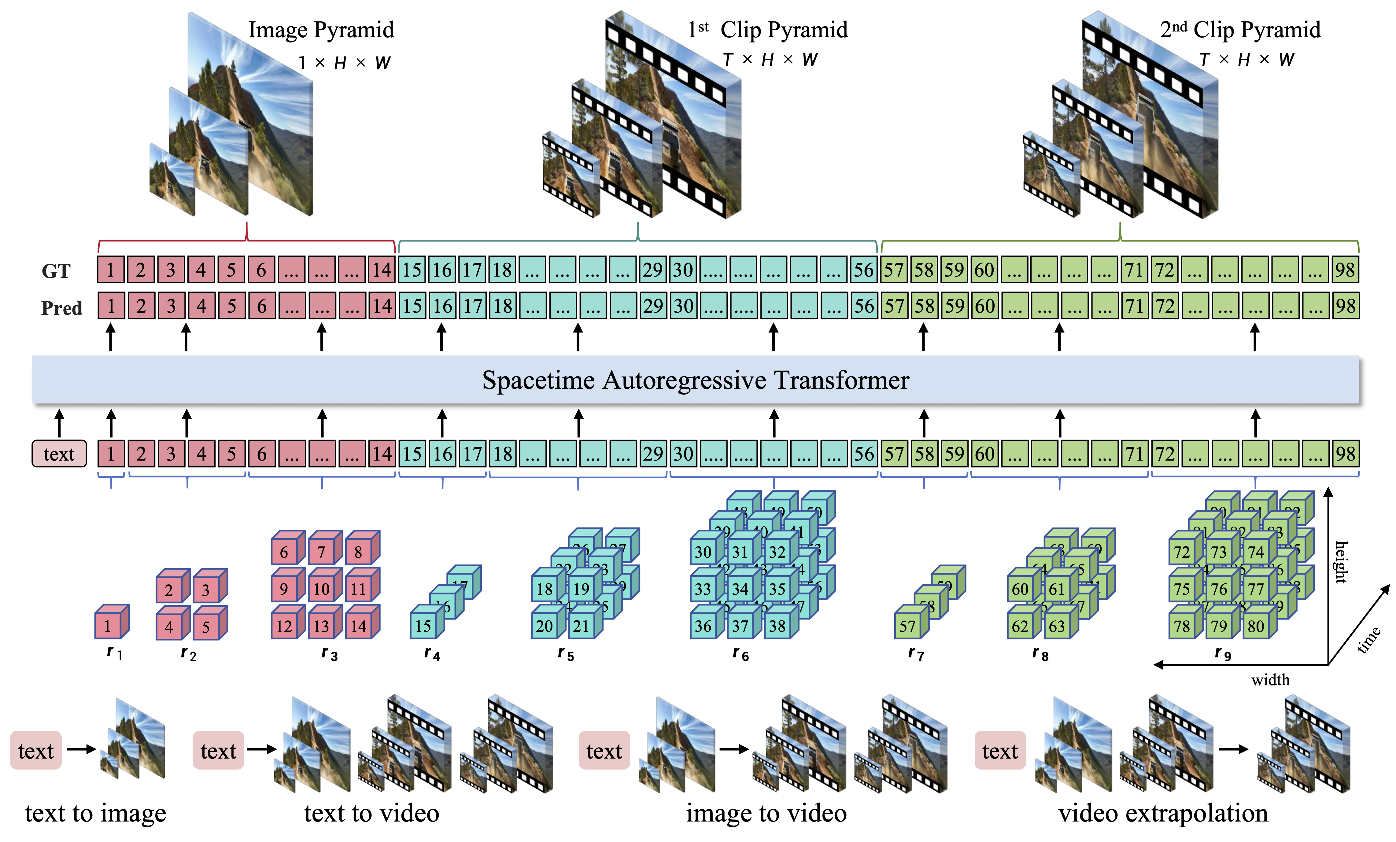 FoundationVision/InfinityStar cover
