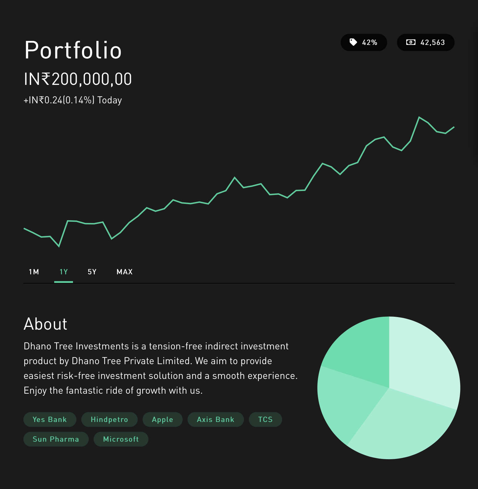 Investr Portfolio Service