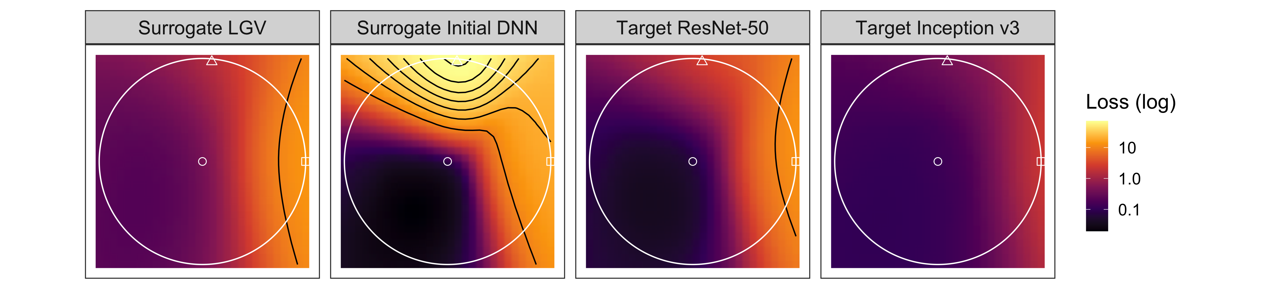 Losses of surrogates and targets in the disk containing 3 adversarial examples