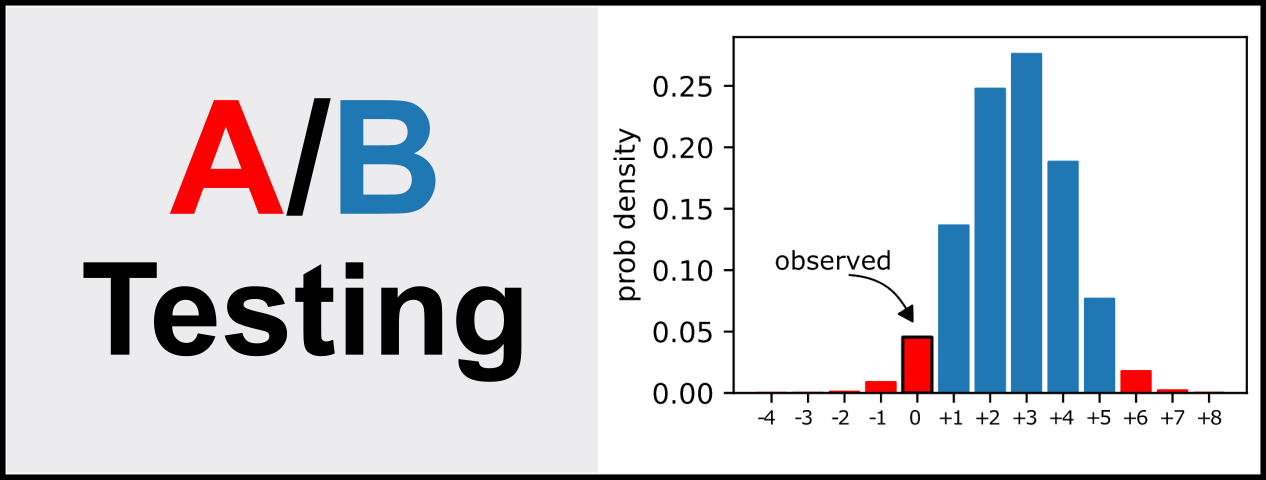 Ab Testing