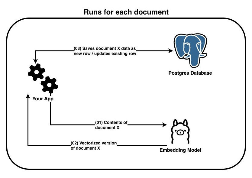 local rag example application seed diagram