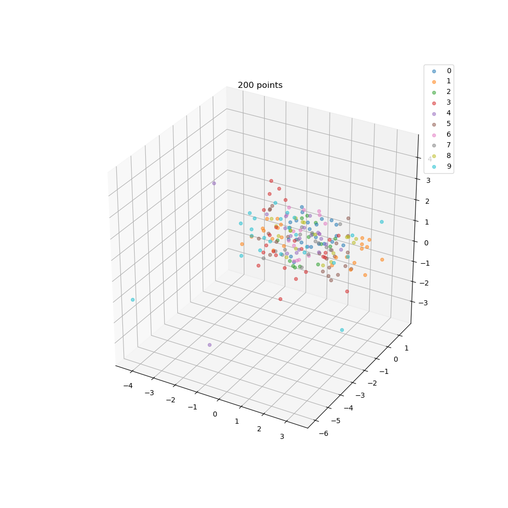 GitHub - FrancescoSaverioZuppichini/PytorchModulePCA: An easy to use ...