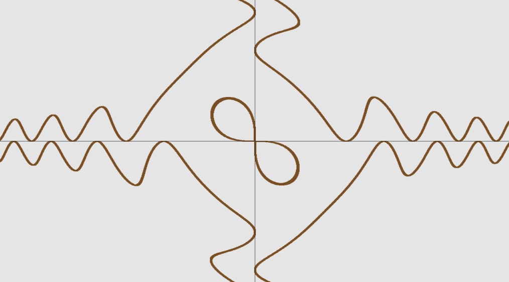 screenshot of a plotted implicit 2d function