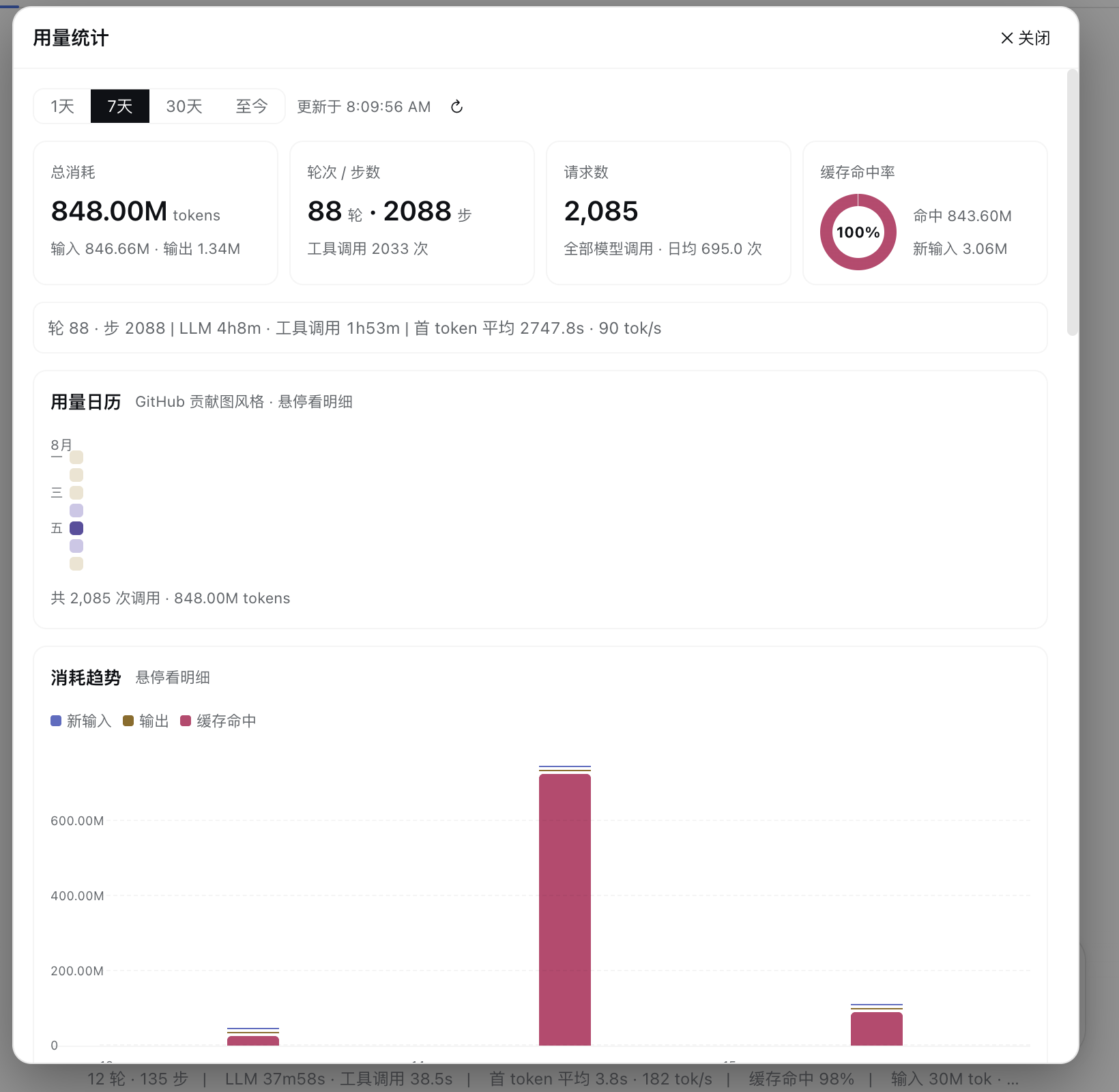 Usage stats top