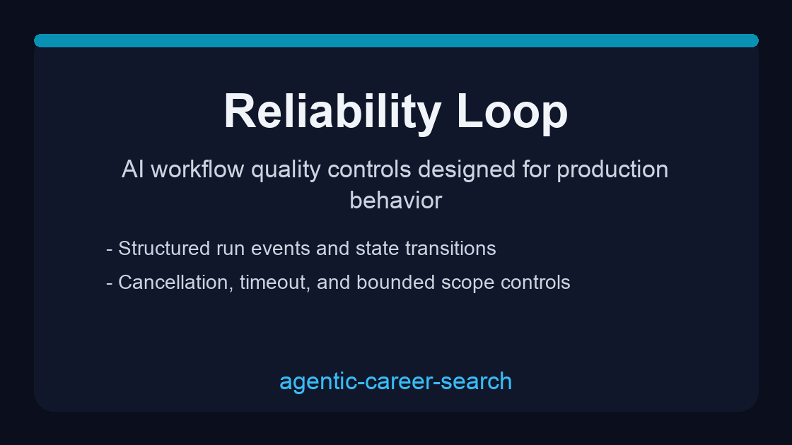 Ops Reliability Loop