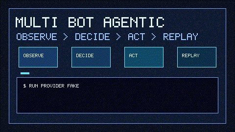 multi-bot-agentic animated demo