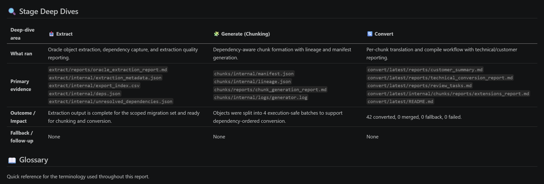 Migration pipeline stages from extraction through deployment