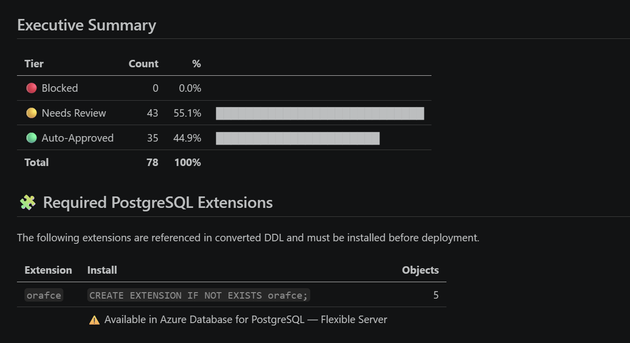 Required PostgreSQL extensions