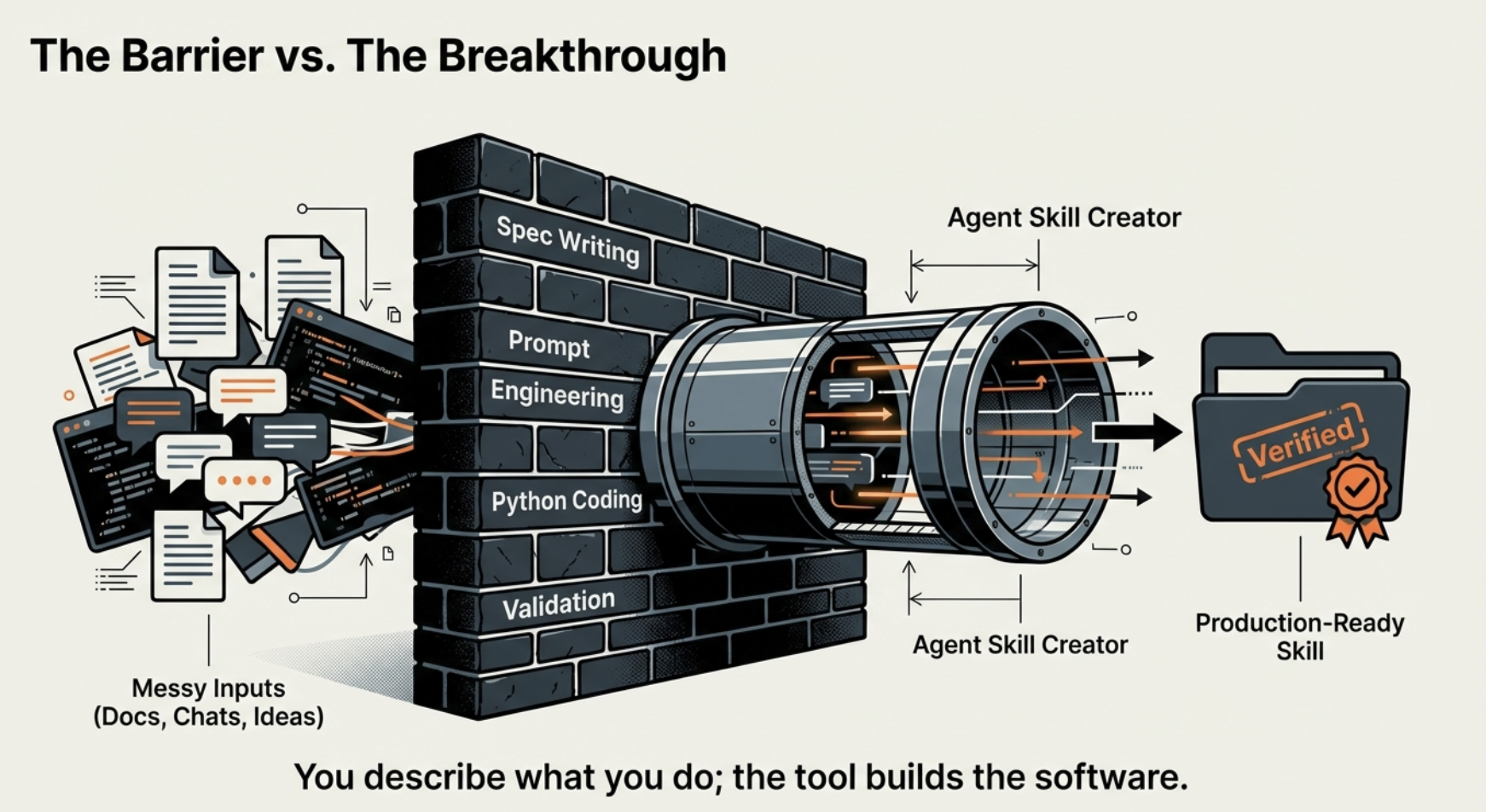 FrancyJGLisboa/agent-skill-creator cover