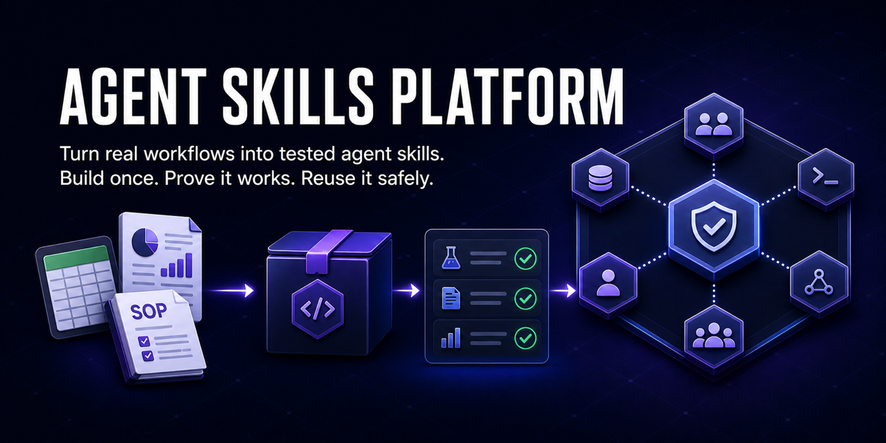 Agent Skills Platform: question to tested skill to governed marketplace