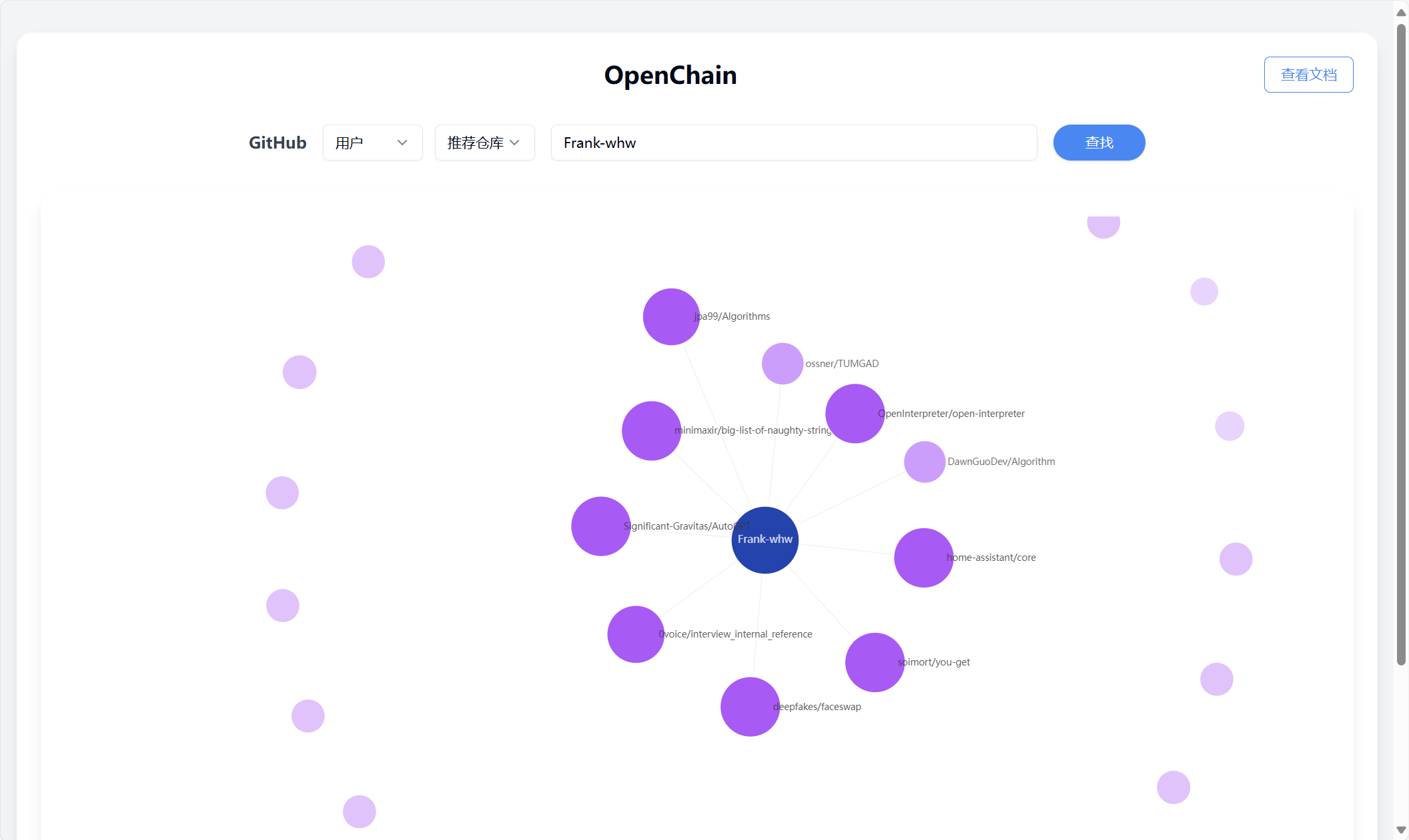 User-Repo Analysis