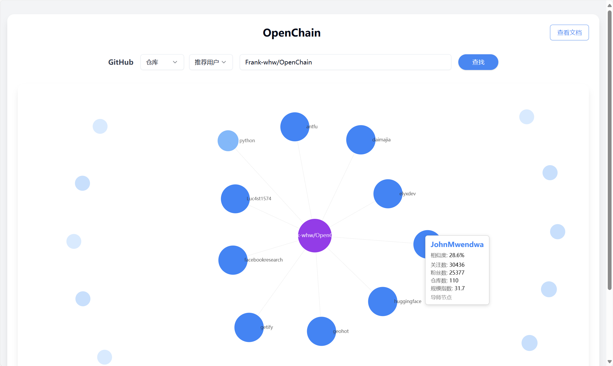 Repo-User Analysis