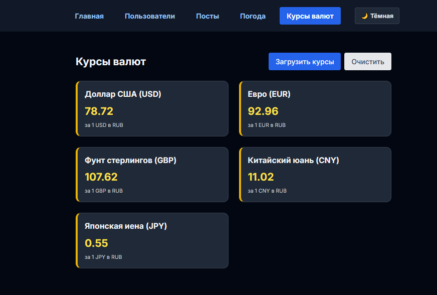 Курсы валют