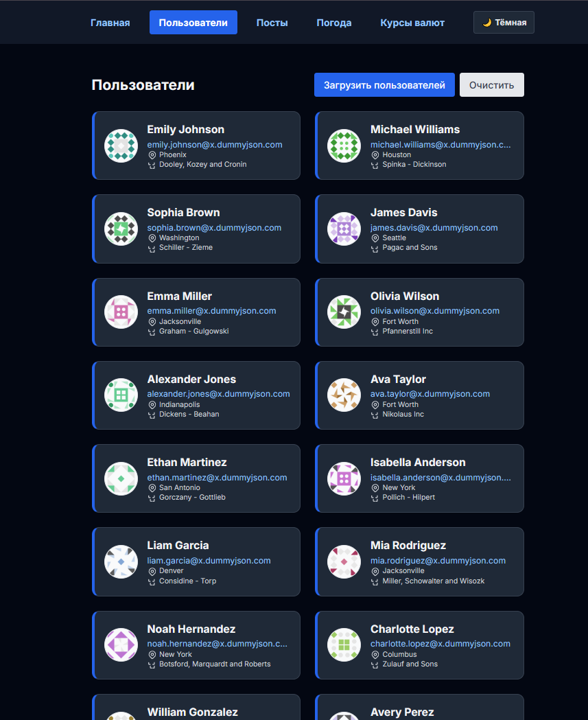 Пользователи