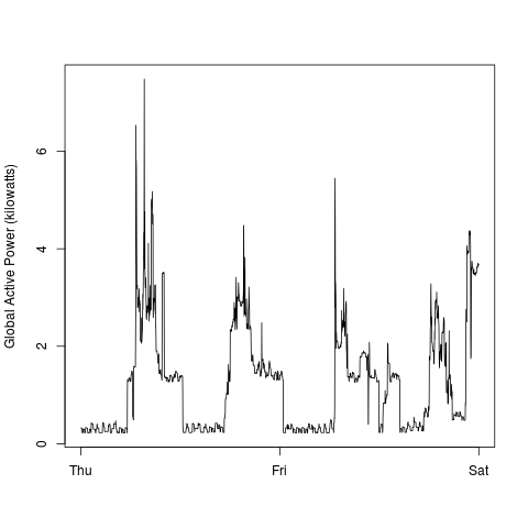 plot 2