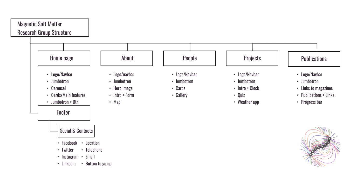 Site Map