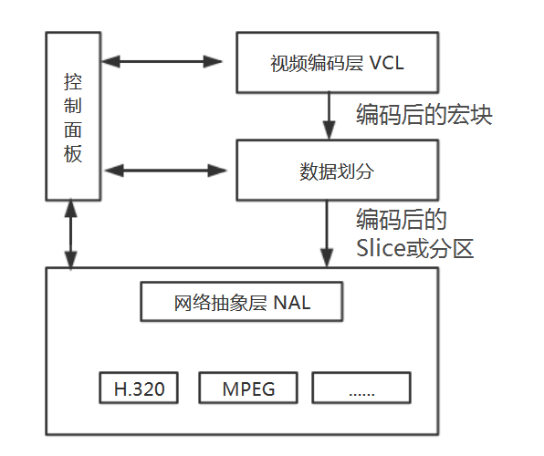 H264结构