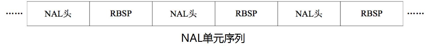 NAL单元序列