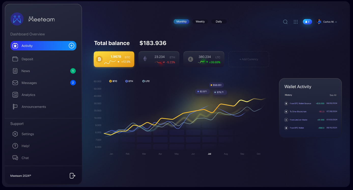 Dashboard to reply