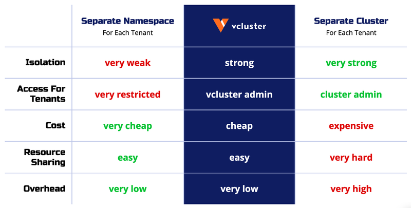 vcluster Intro