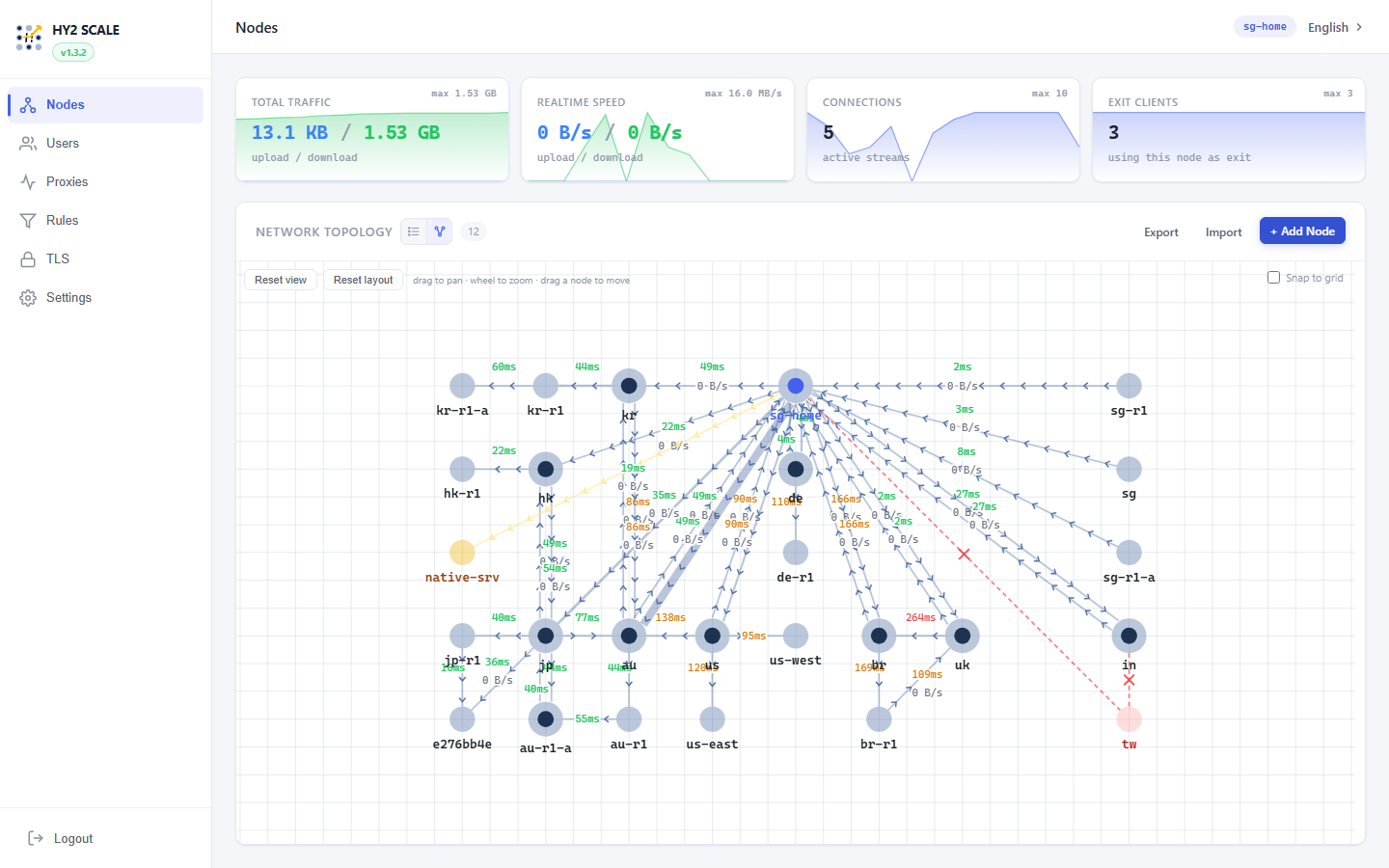 Nodes — graph