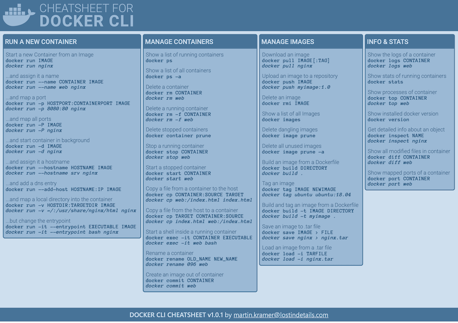 Docker cheat sheet