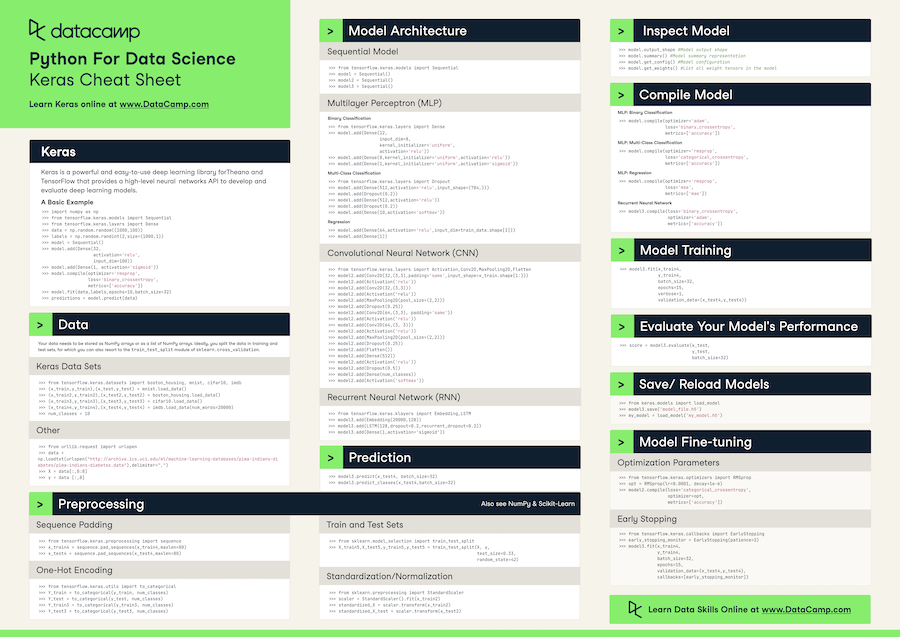 Keras cheat sheet