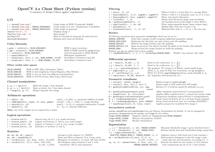 OpenCV cheat sheet