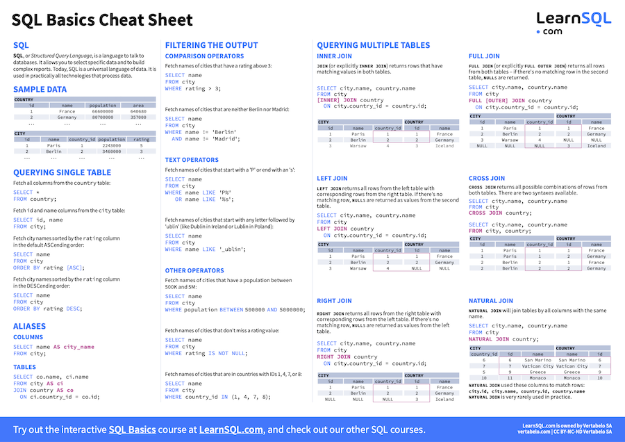 SQL cheat sheet