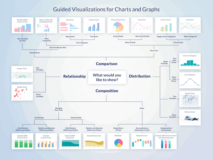 Data Science Cheat Sheets