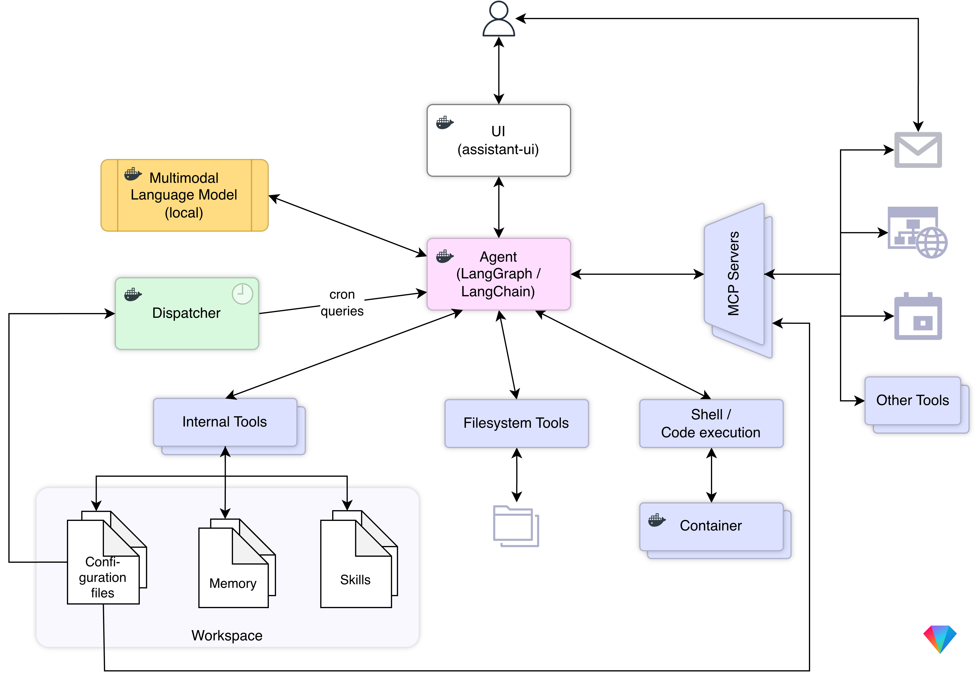 OpenGem architecture