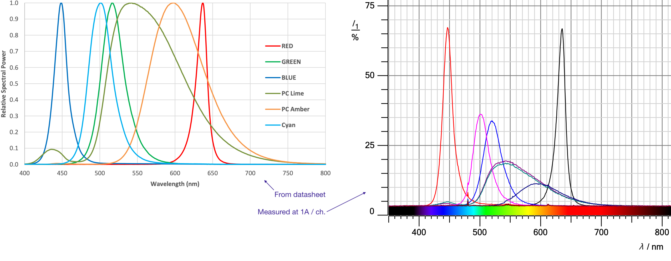 spectrum