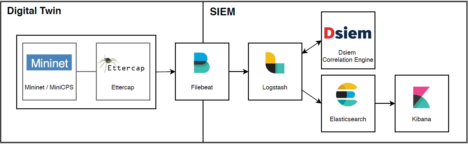 microservice architecture