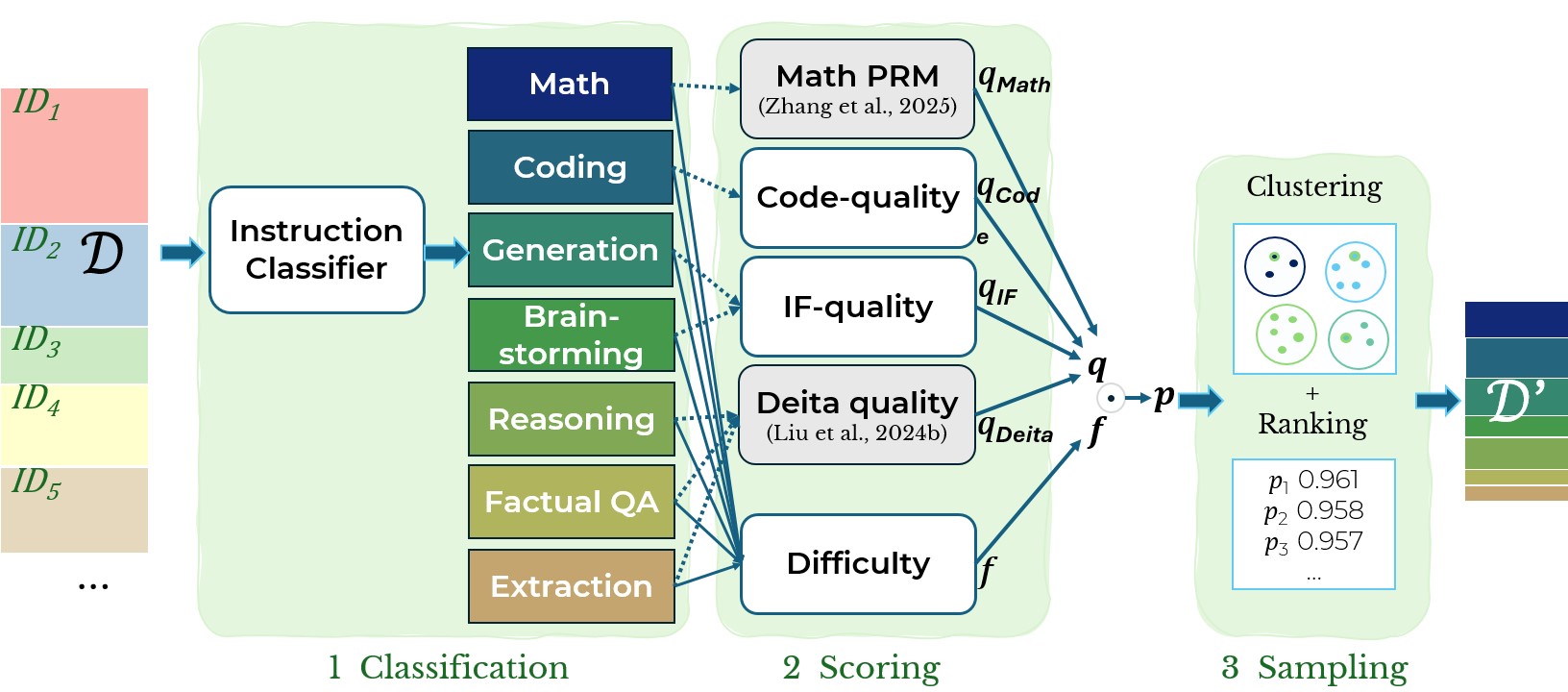Description