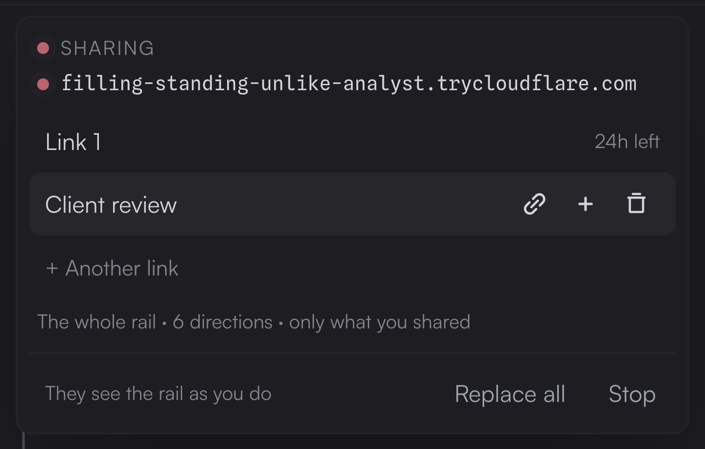 The share panel under the rail's header while sharing: the tunnel address, two links named Link 1 and Client review each with 24h left, the hovered row showing copy, extend and turn off, Another link, the scope line reading The whole rail, 6 directions, only what you shared, then Replace all and Stop