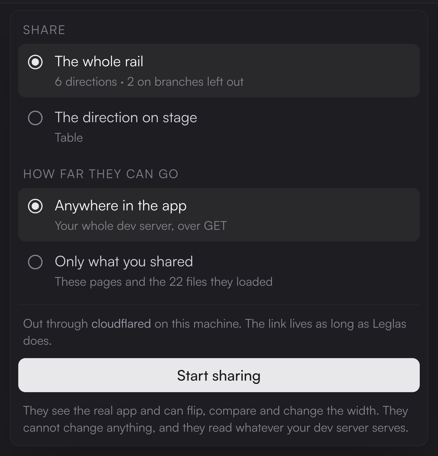 The share panel before starting: The whole rail, 6 directions, 2 on branches left out; The direction on stage, Table; How far they can go: Anywhere in the app, Your whole dev server over GET; Only what you shared, These pages and the 22 files they loaded; a Start sharing button