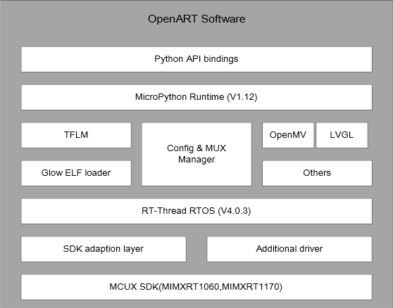 Framework