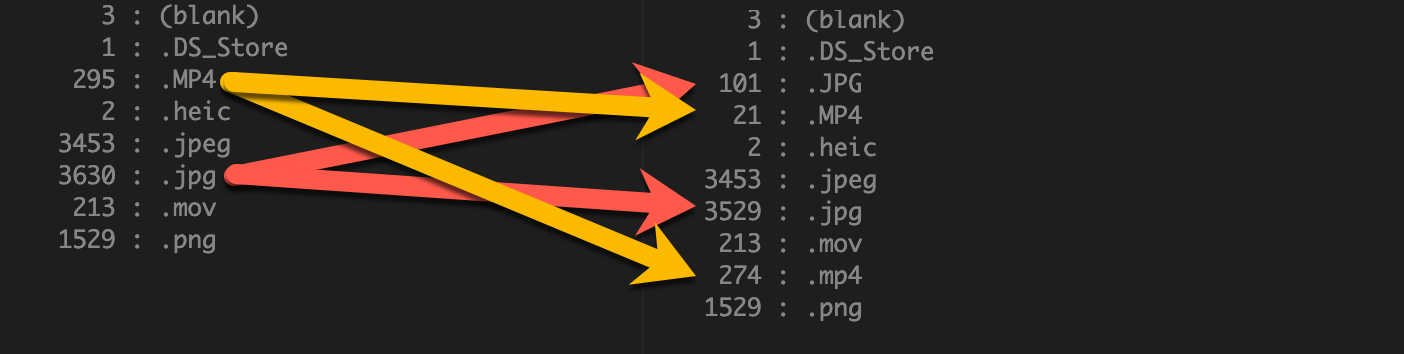 Console Output