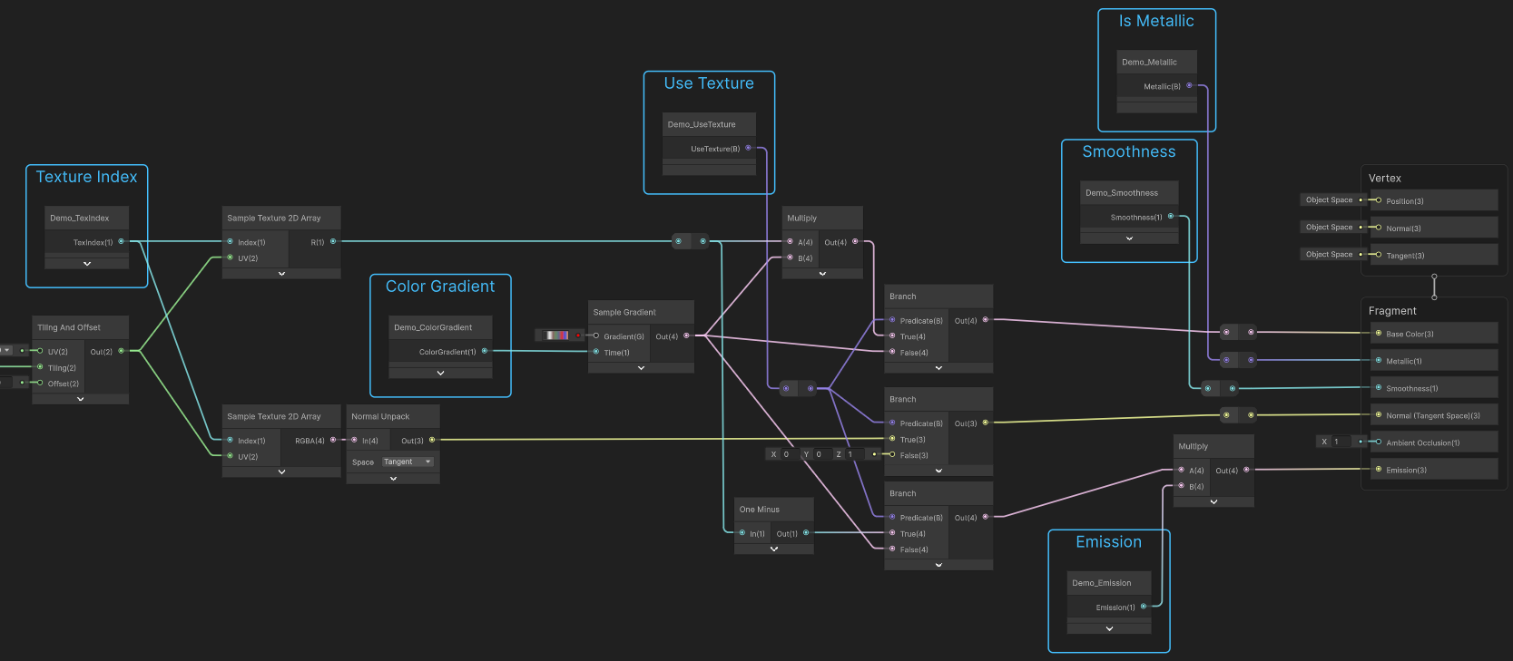Using Generated Nodes in Shader Graph.