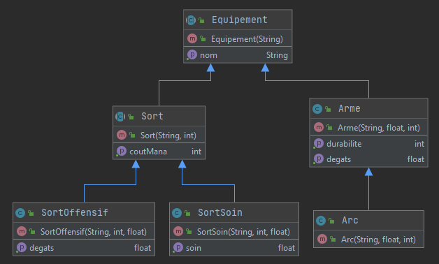 Diagramme de classes équipements