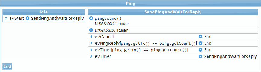 GitHub - FredericHeem/stateforge-editor: Web based state machine ...